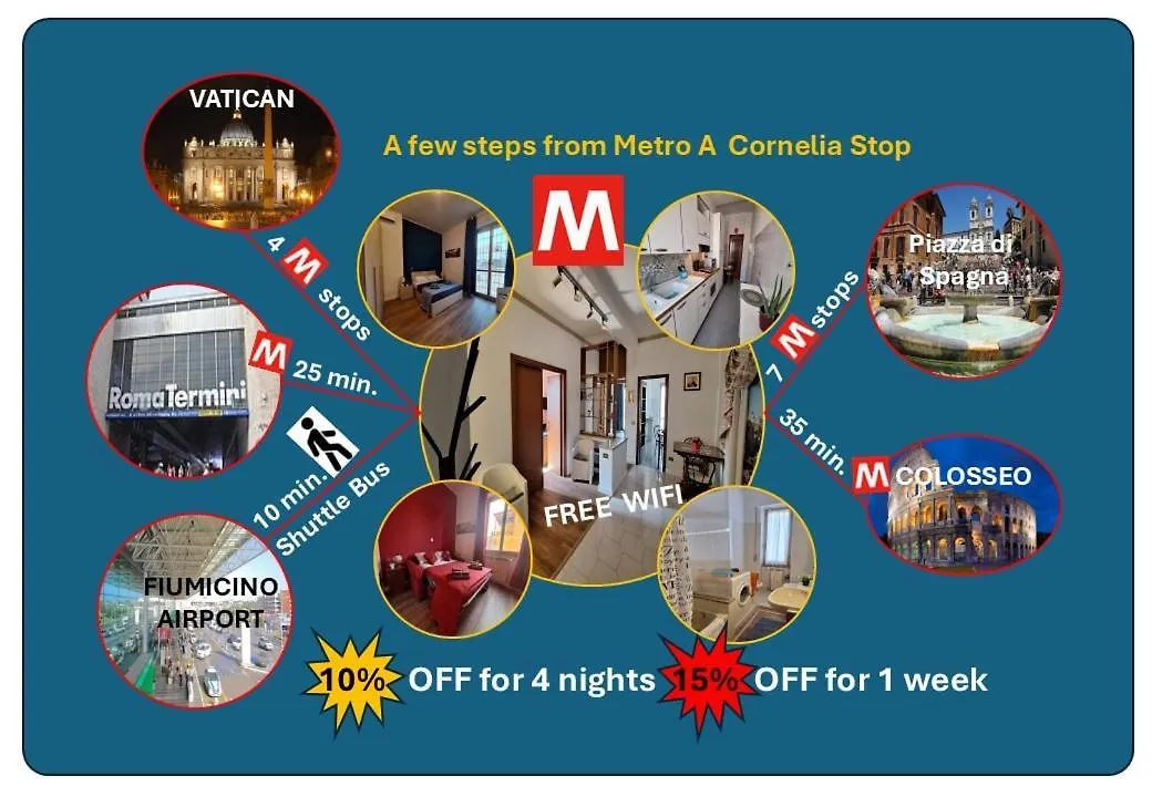 Alloggio Caprara Accomodation Metro Cornelia Rome 0*,  Italy